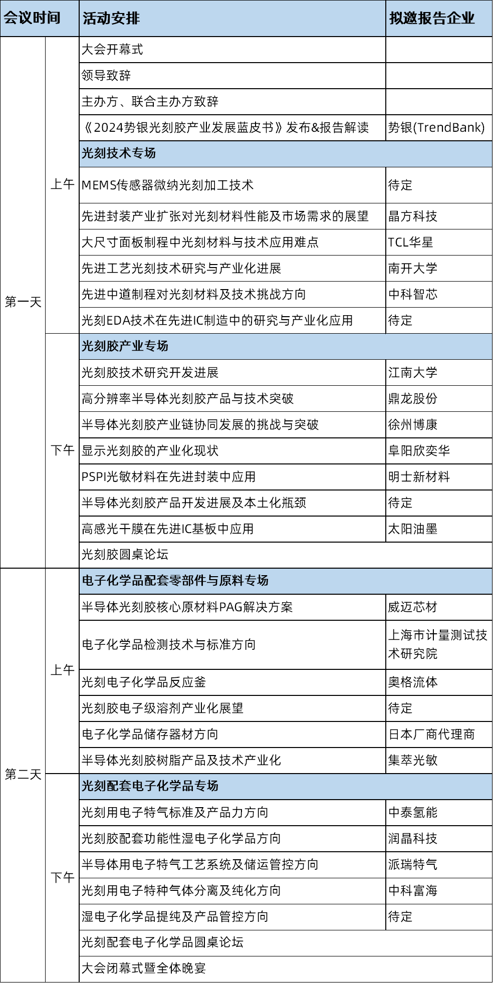 Picture Keywords