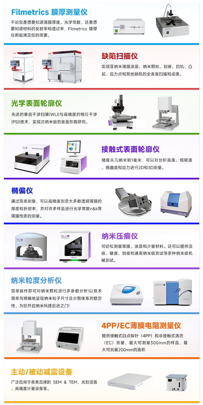 Picture Keywords